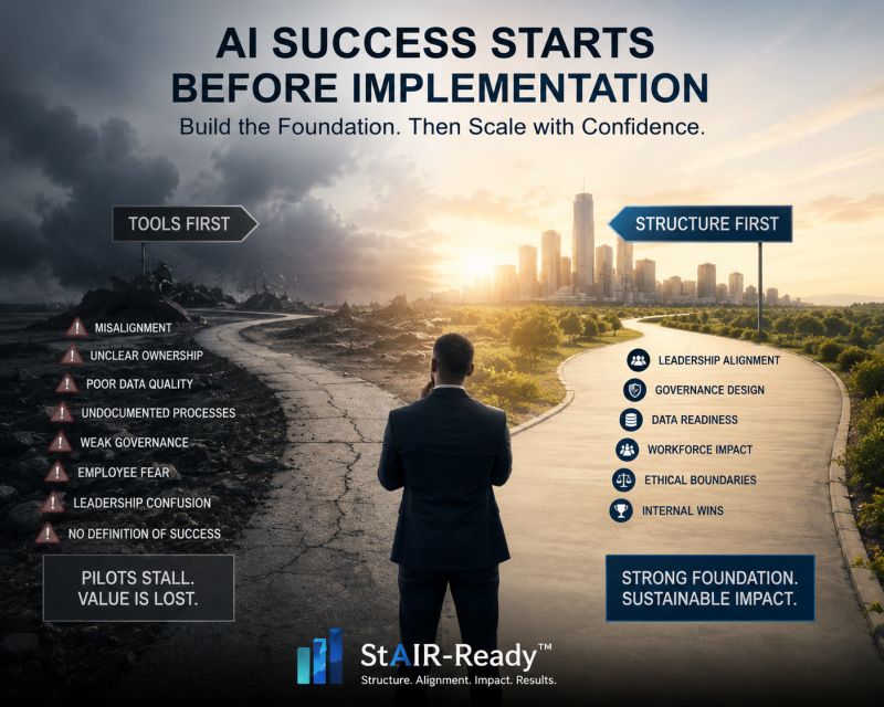 Most organizations are trying to solve AI with tools…