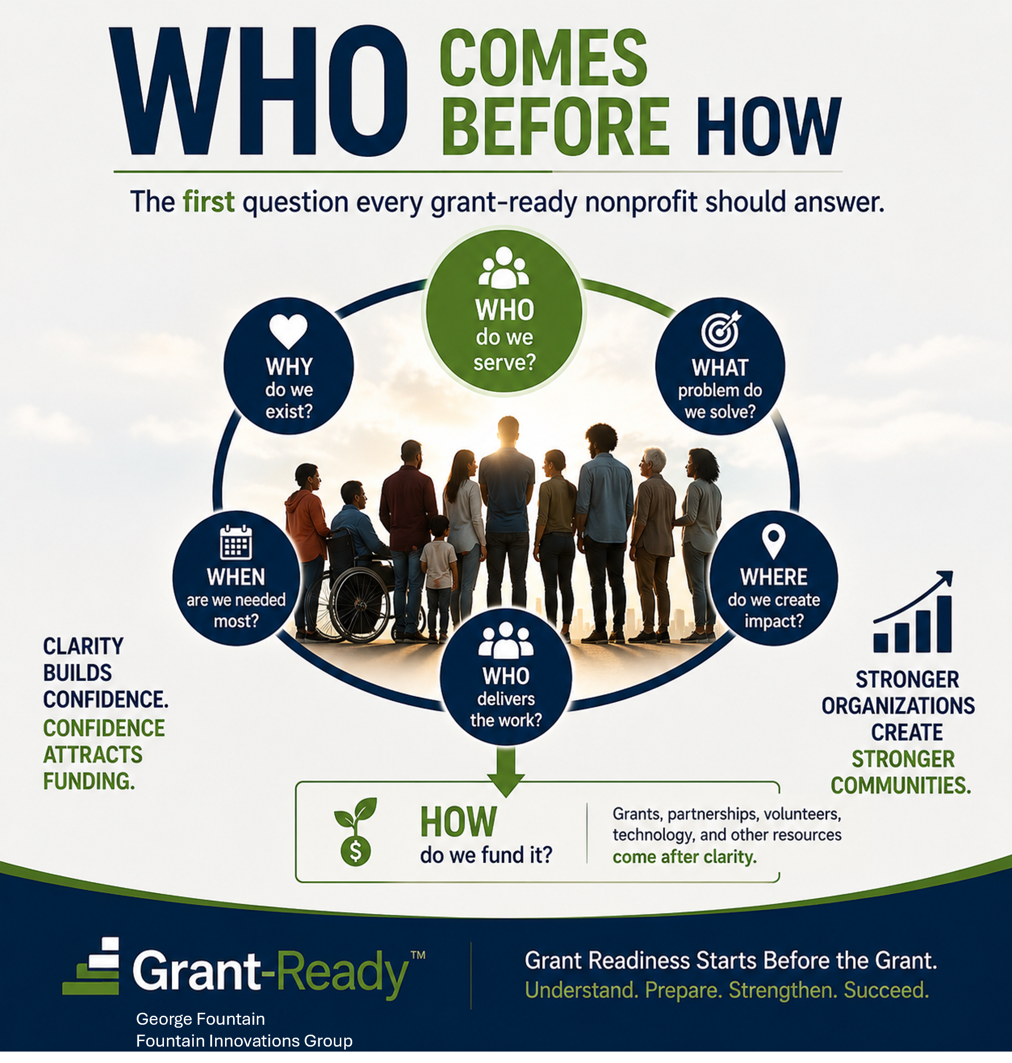 Grant Readiness Starts Before the Grant Part 2: The Most Important Question Isn’t “How?” It’s “Who?”
