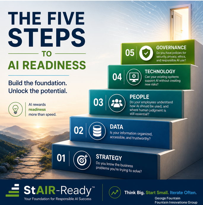The Five Pillars of AI Readiness (And Why Most Organizations Skip the First Step)